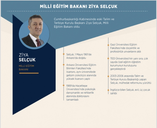 Ziya Selçuk Kimdir? | Yeni Milli Eğitim Bakanı Kim ve Nereli?